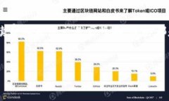 TP钱包兑换速度慢的原因与