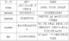 关于 TP 钱包内测版到期后