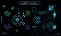 要在TP钱包中打开Uniswap，